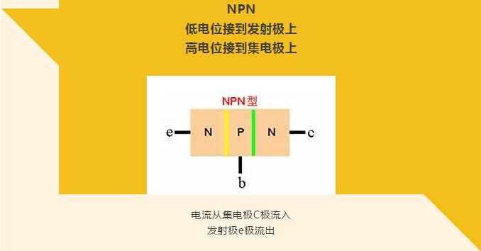 看完你就懂啥是PNP和NPN，不信我們賭！